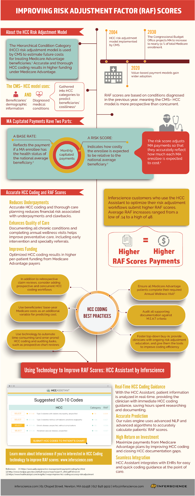 raf-score-cheat-sheet-2020-cheat-sheet